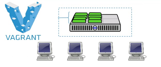 Creando entornos de desarrollo virtuales con Vagrant
