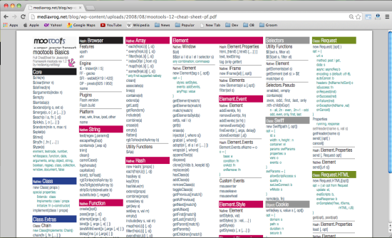 mootools-cheat-sheet-e1389933663522